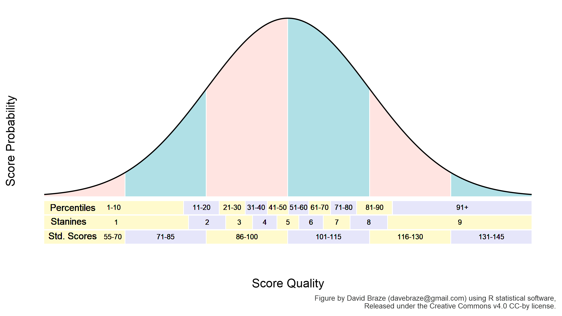 The distribution of REAC scores